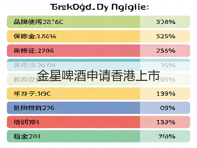 金星啤酒申请香港上市(图2)