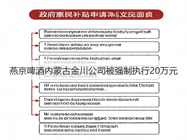 燕京啤酒内蒙古金川公司被强制执行20万元(图4)