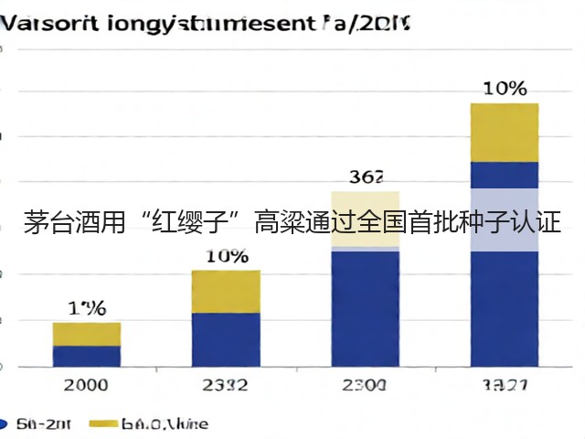茅台酒用“红缨子”高粱通过全国首批种子认证(图1)