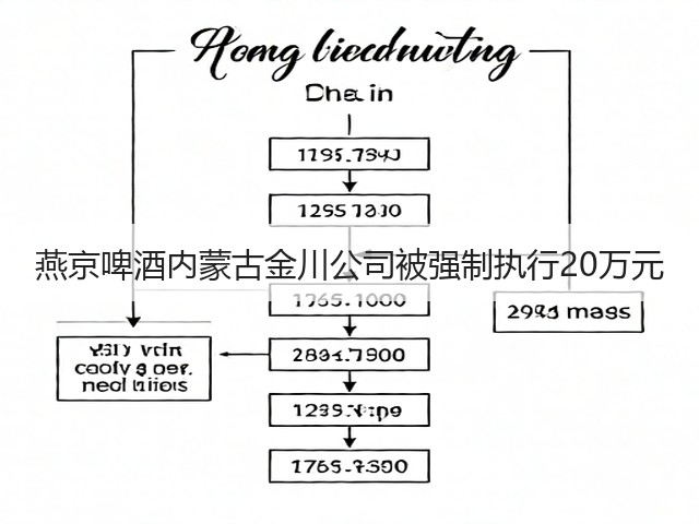 燕京啤酒内蒙古金川公司被强制执行20万元(图2)