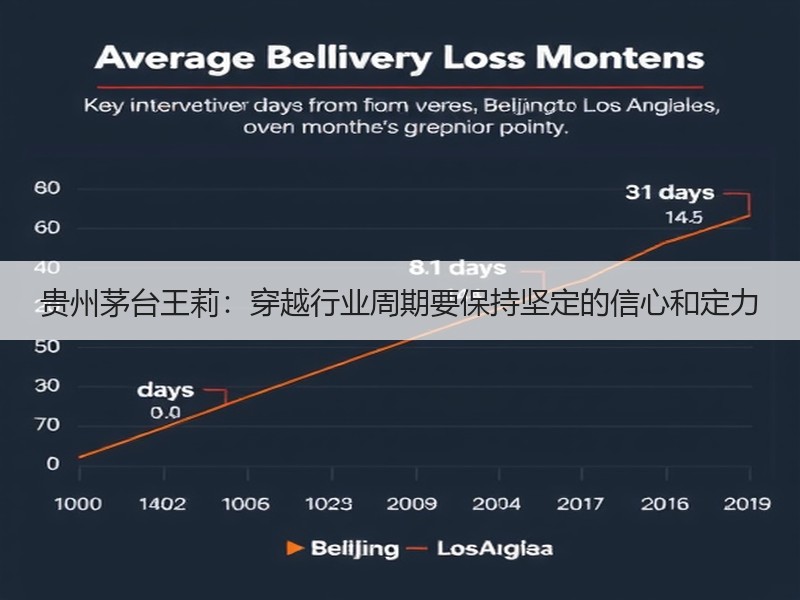 贵州茅台王莉：穿越行业周期要保持坚定的信