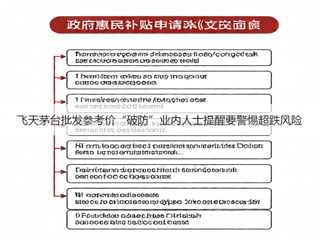 飞天茅台批发参考价“破防”业内人士提醒要警惕超跌风险(图3)
