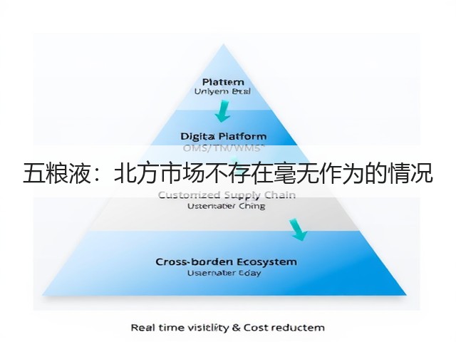 五粮液：北方市场不存在毫无作为的情况(图4)