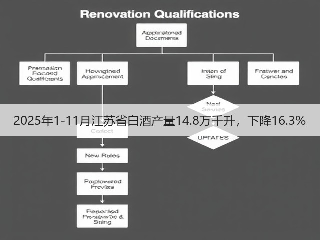 2025年1-11月江苏省白酒产量14.8万千升，下降16.3%(图2)