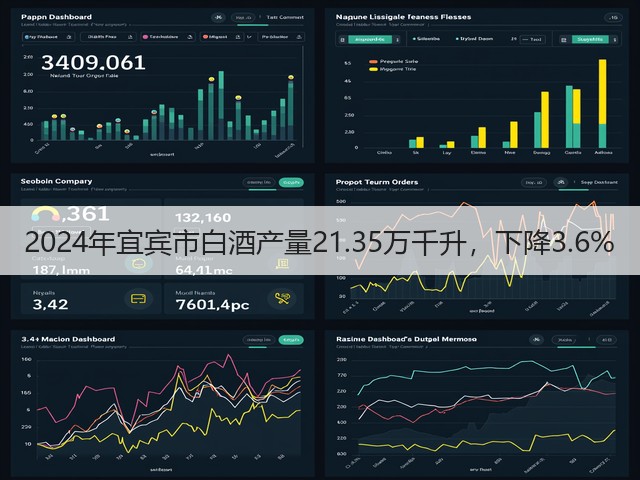 2024年宜宾市白酒产量21.35万千升，下降3.6%(图5)
