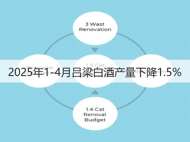 2025年1-4月吕梁白酒产量下降1.5%(图4)