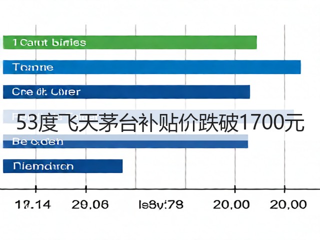 53度飞天茅台补贴价跌破1700元(图2)