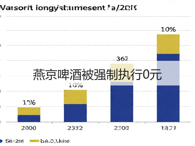 燕京啤酒被强制执行0元(图5)