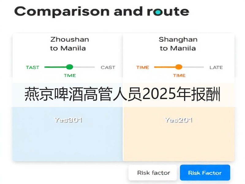 燕京啤酒高管人员2025年报酬
