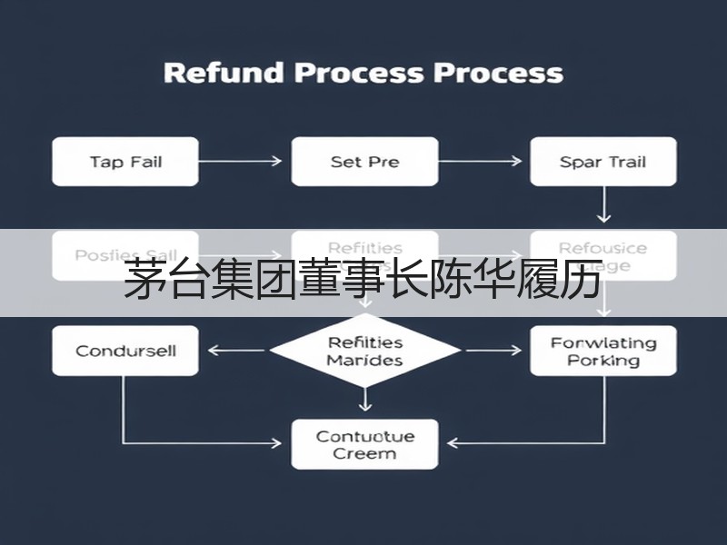茅台集团董事长陈华履历