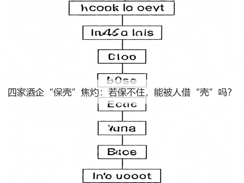 四家酒企“保壳”焦灼：若保不住，能被人借