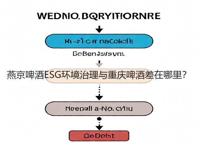 燕京啤酒ESG环境治理与重庆啤酒差在哪里？(图3)