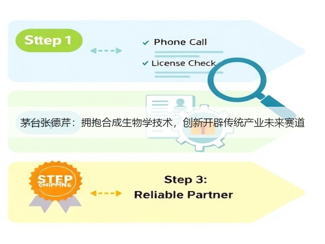 茅台张德芹:拥抱合成生物学技术,创新开辟传统产业未来赛道(图5) 茅台张德芹:拥抱合成生物学技术,创新开辟传统产业未来赛道(图5)