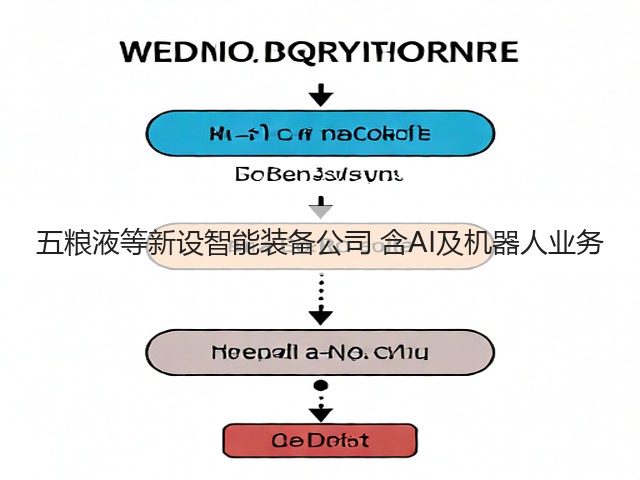 五粮液等新设智能装备公司 含AI及机器人业务(图5)