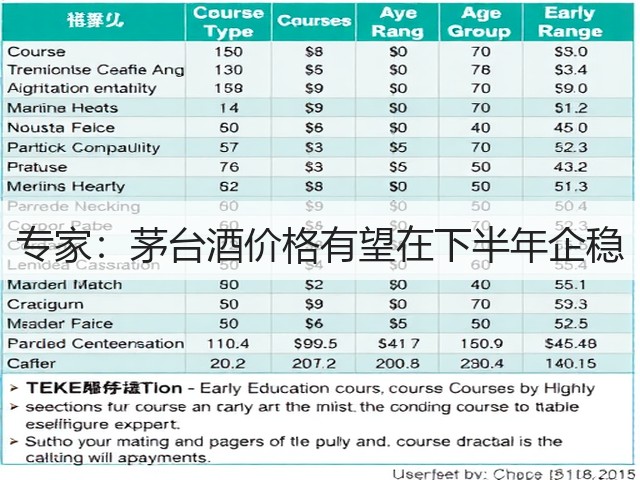 专家：茅台酒价格有望在下半年企稳(图2)