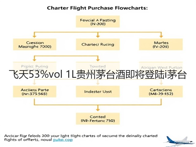 飞天53%vol 1L贵州茅台酒即将登陆i茅台(图4)