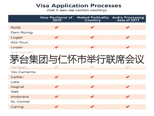 茅台集团与仁怀市举行联席会议(图3)
