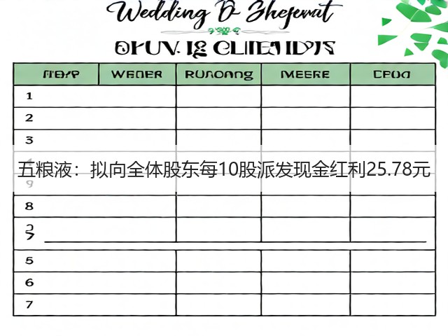 五粮液：拟向全体股东每10股派发现金红利25.78元(图4)