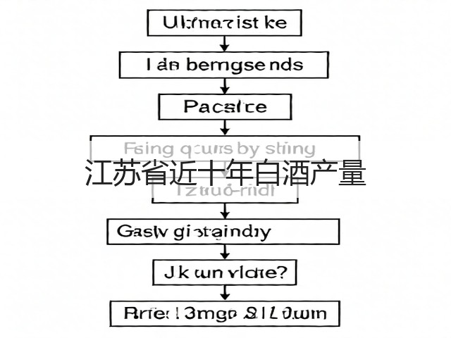 江苏省近十年白酒产量(图2)