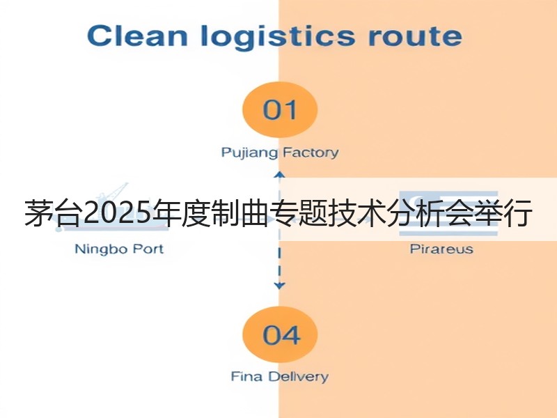 茅台2025年度制曲专题技术分析会举行