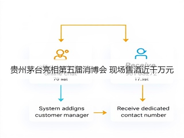 贵州茅台亮相第五届消博会 现场售酒近千万元(图2)