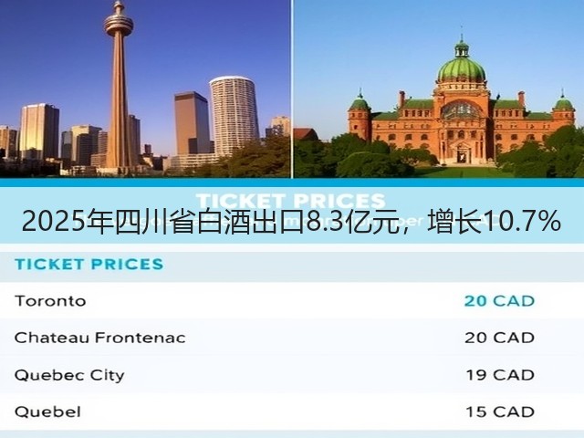 2025年四川省白酒出口8.3亿元，增长10.7%(图1)