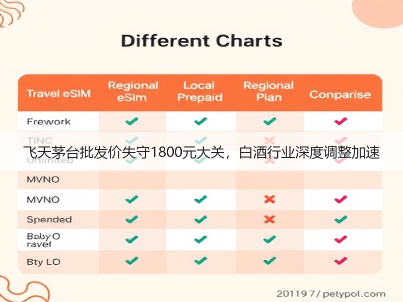 飞天茅台批发价失守1800元大关，白酒行