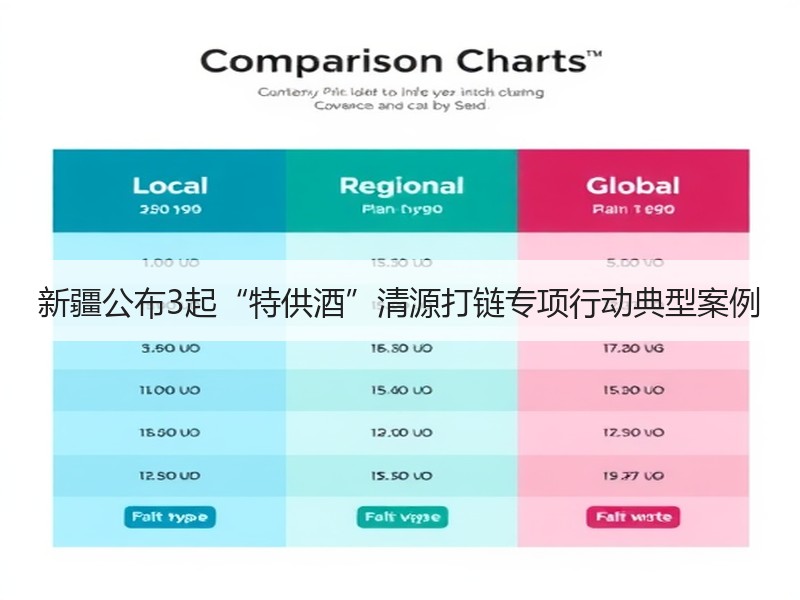 新疆公布3起“特供酒”清源打链专项行动典