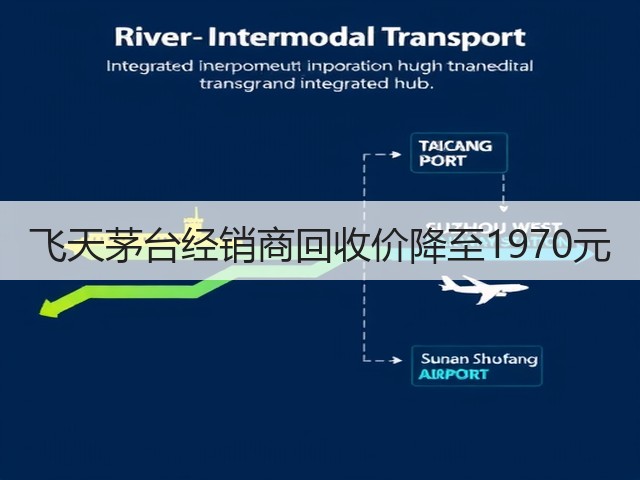 飞天茅台经销商回收价降至1970元(图1)