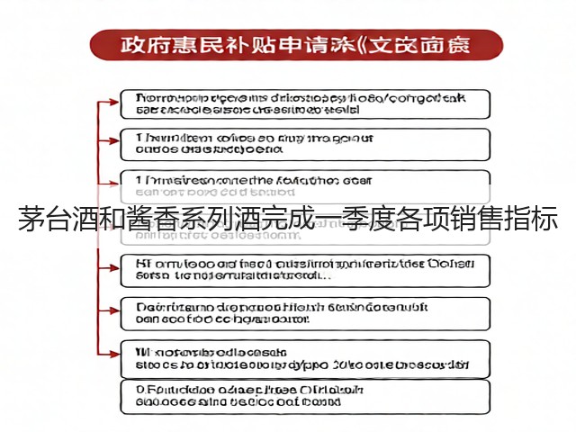 茅台酒和酱香系列酒完成一季度各项销售指标(图5)