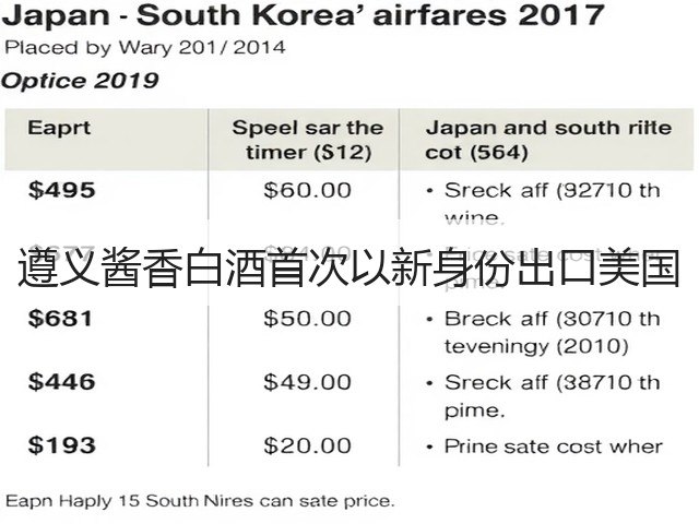 遵义酱香白酒首次以新身份出口美国(图1)