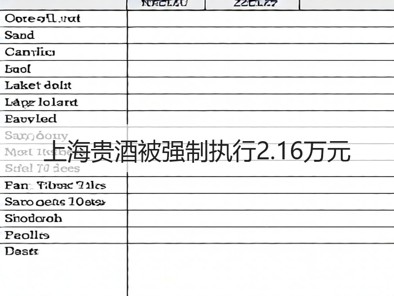 上海贵酒被强制执行2.16万元