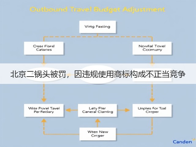北京二锅头被罚，因违规使用商标构成不正当竞争(图3)