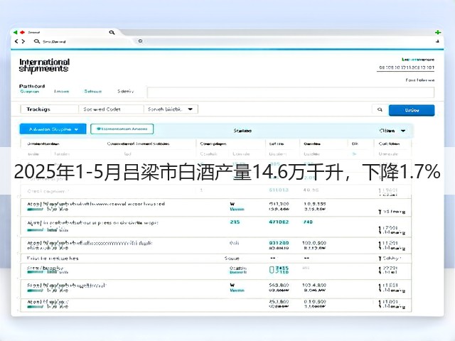 2025年1-5月吕梁市白酒产量14.6万千升，下降1.7%(图5)