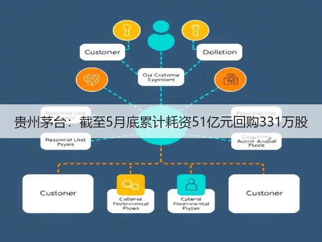 贵州茅台：截至5月底累计耗资51亿元回购331万股(图5)