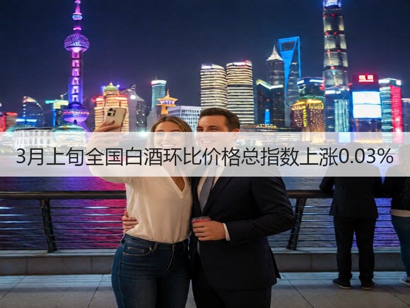 3月上旬全国白酒环比价格总指数上涨0.0