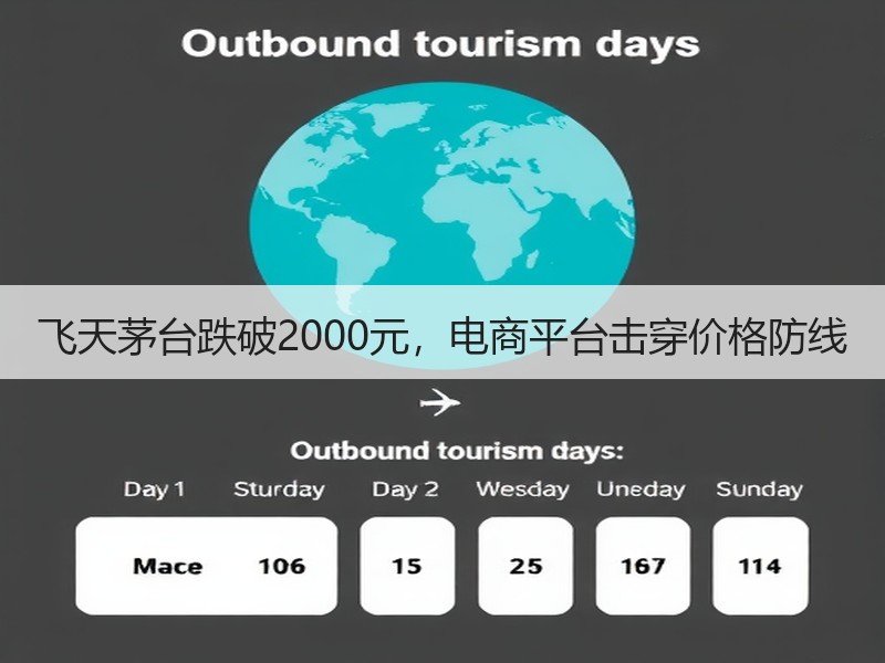 飞天茅台跌破2000元，电商平台击穿价格