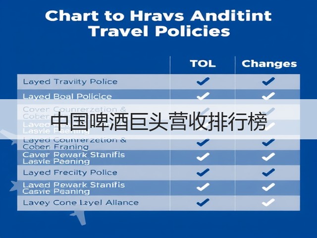 中国啤酒巨头营收排行榜(图4)