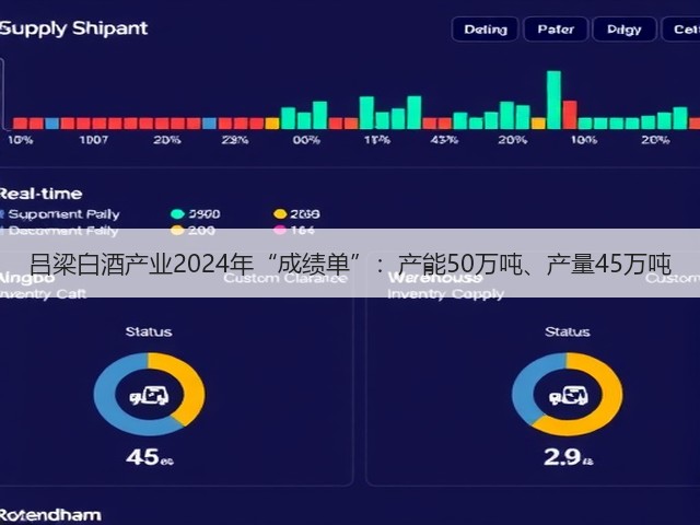 吕梁白酒产业2024年“成绩单”：产能50万吨、产量45万吨(图4)