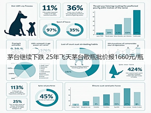 茅台继续下跌 25年飞天茅台散瓶批价报1660元/瓶(图5)