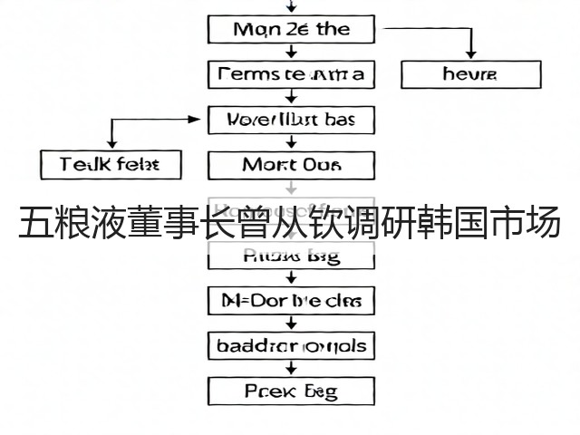 五粮液董事长曾从钦调研韩国市场(图4)