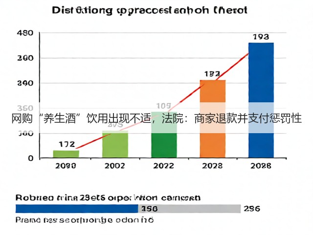 网购“养生酒”饮用出现不适,法院:商家退款并支付惩罚性(图5) 网购“养生酒”饮用出现不适,法院:商家退款并支付惩罚性(图5)