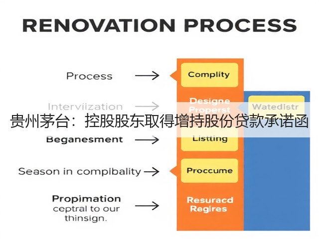 贵州茅台:控股股东取得增持股份贷款承诺函(图5) 贵州茅台:控股股东取得增持股份贷款承诺函(图5)