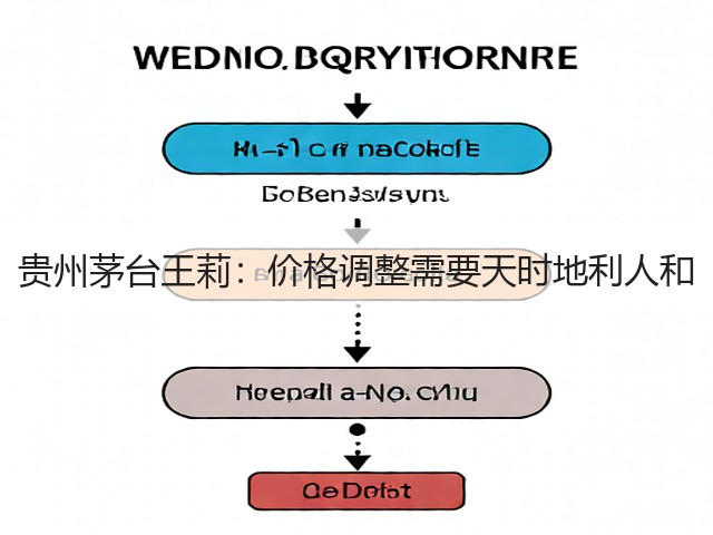贵州茅台王莉：价格调整需要天时地利人和(图5)