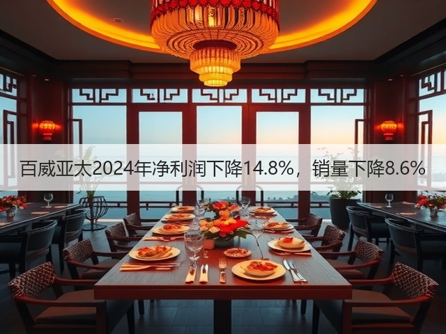 百威亚太2024年净利润下降14.8%，销量下降8.6%(图1)