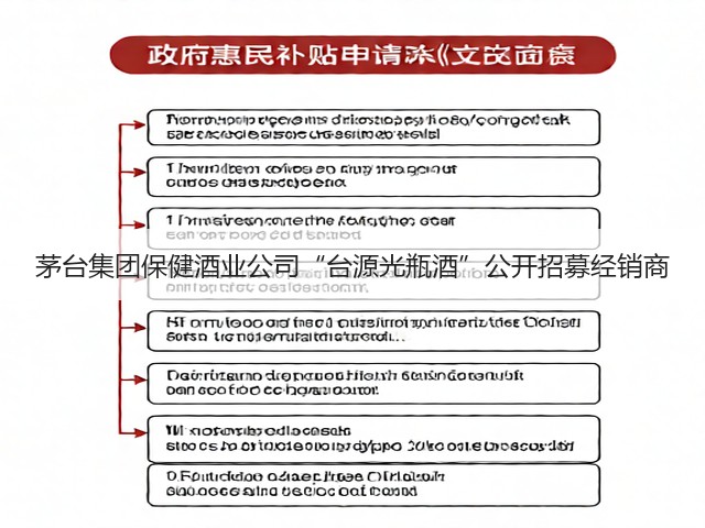 茅台集团保健酒业公司“台源光瓶酒”公开招募经销商(图5)