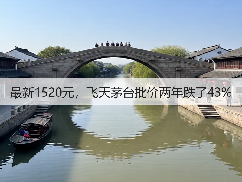 最新1520元，飞天茅台批价两年跌了43