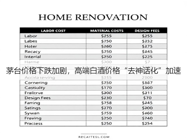 茅台价格下跌加剧，高端白酒价格“去神话化”加速(图2)