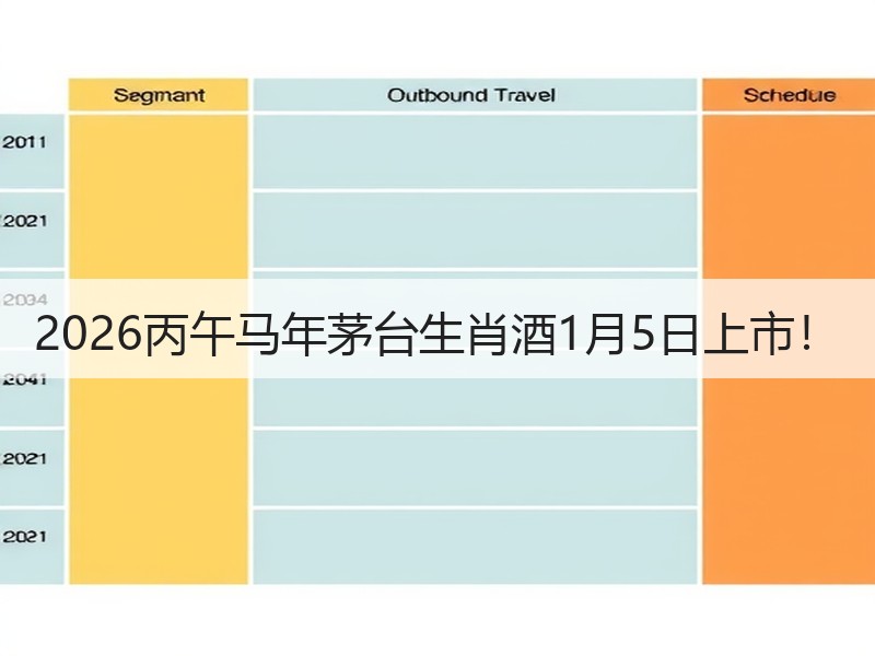 2026丙午马年茅台生肖酒1月5日上市！