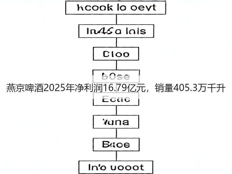 燕京啤酒2025年净利润16.79亿元，